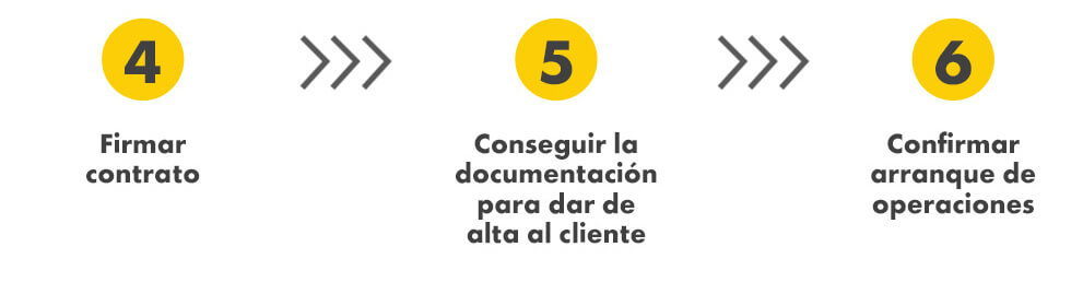 Pasos a seguir